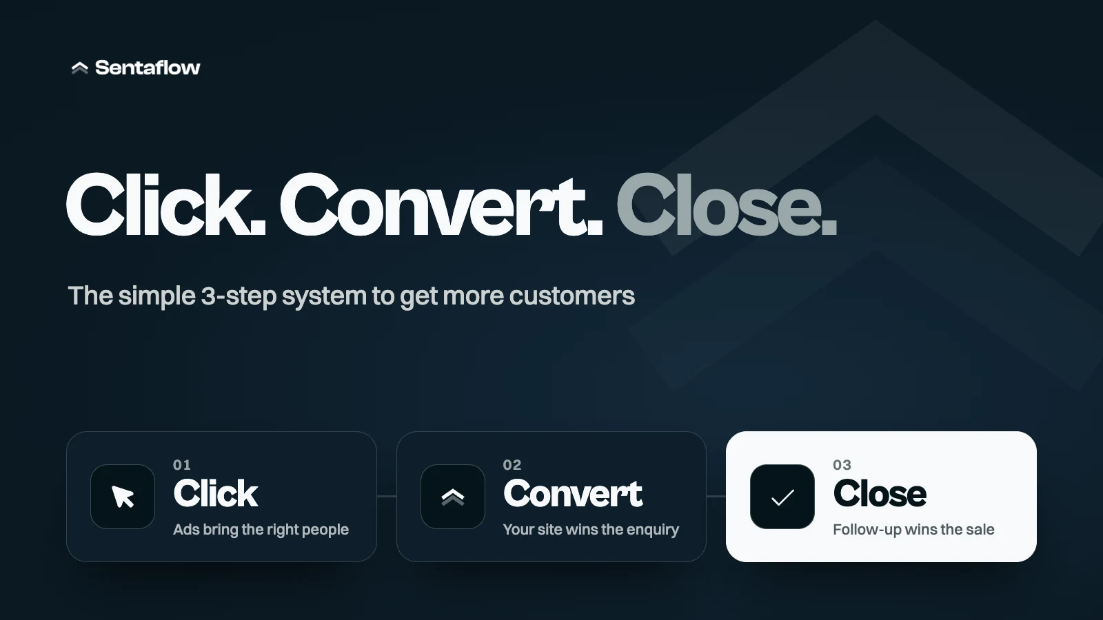 Click, Convert, Close: the three steps that turn strangers into customers